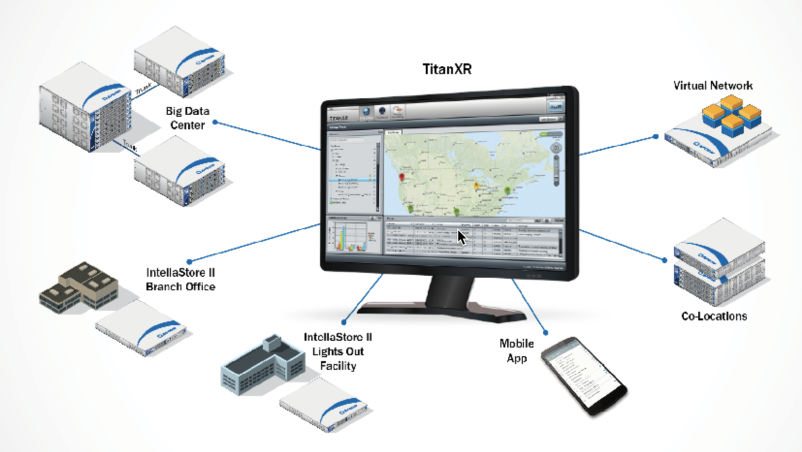 TitanXR: zentrales Management der APCON Network-Packet-Broker-Switches